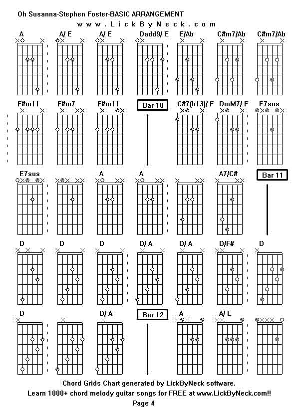 Chord Grids Chart of chord melody fingerstyle guitar song-Oh Susanna-Stephen Foster-BASIC ARRANGEMENT,generated by LickByNeck software.